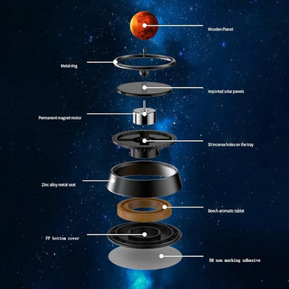 Planet Car Fragrance - Describings