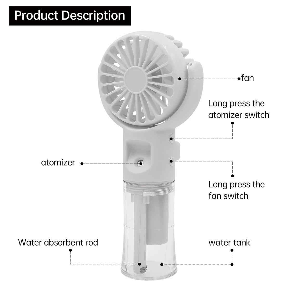 Steering Spray Fan - Describings